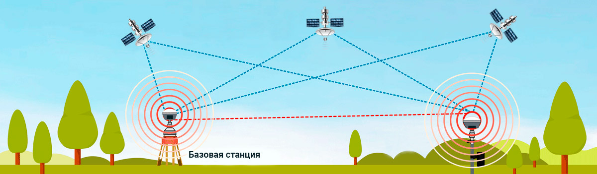 rtk станция