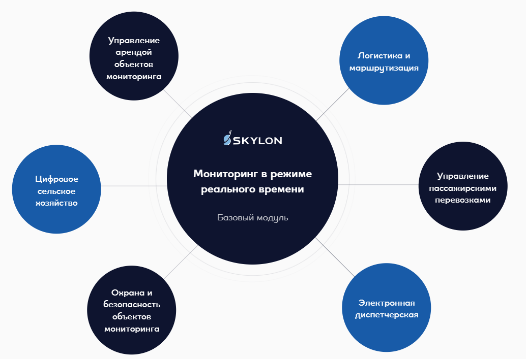 мониторинг в режиме реального времени