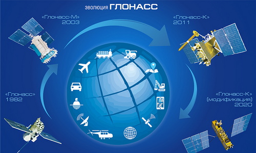 Китайская и российская навигация несут надежду миру